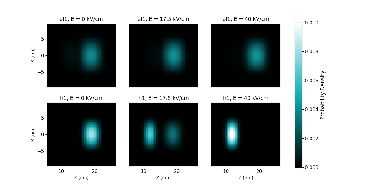 ../../../../_images/3D_qd_molecule_2Dprobabilities.png