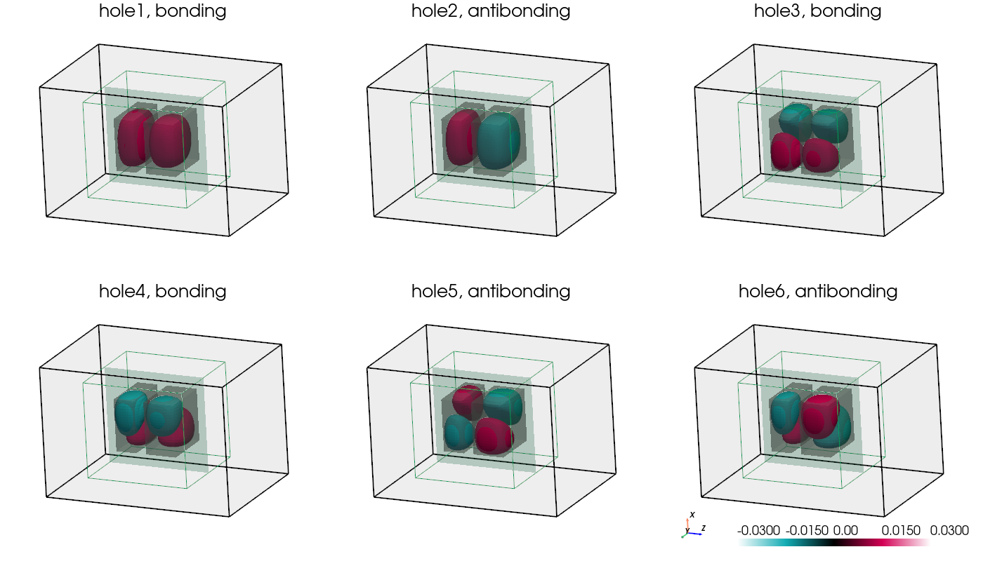 ../../../../_images/3D_qd_molecule_amplitudes.png
