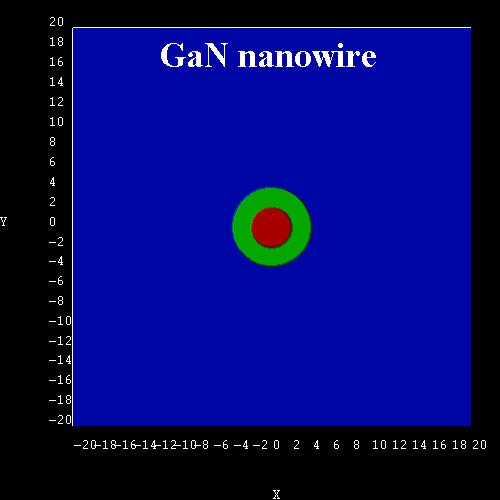 ../../../_images/GaN_nanowire_material_grid.jpg