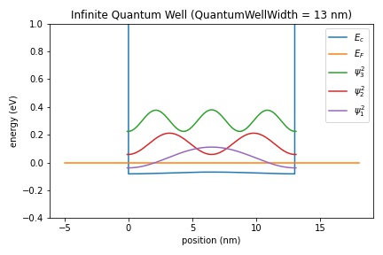 InfiniteQuantumWell