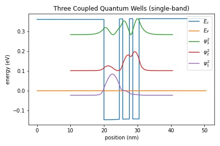 ThreeWells