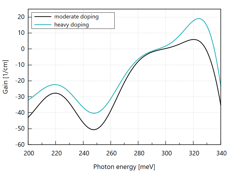 ../../../_images/nnNEGF_tu_ICL_Vurgaftman_quasi-equilibrium_gain_enhancement.png