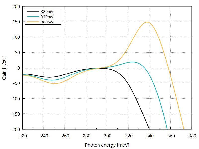 ../../../_images/nnNEGF_tu_ICL_Vurgaftman_quasi-equilibrium_gain_vs_bias.png
