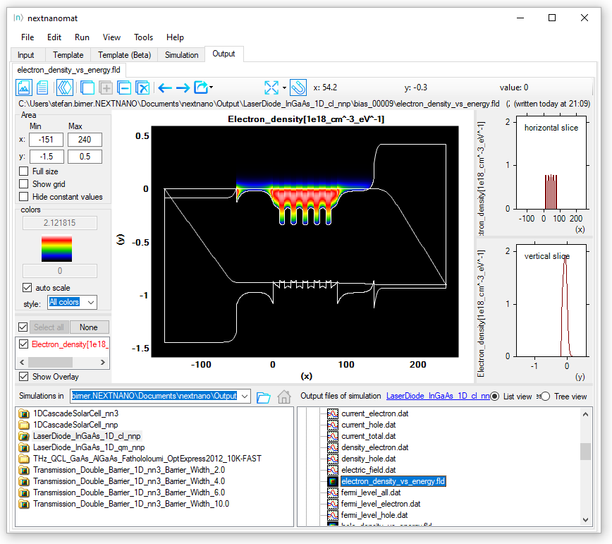 Electron density in a Laser Diode