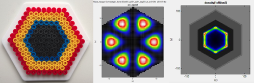 2DEG in a hexagonal core-shell nanowire